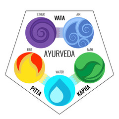 elements Ayurveda